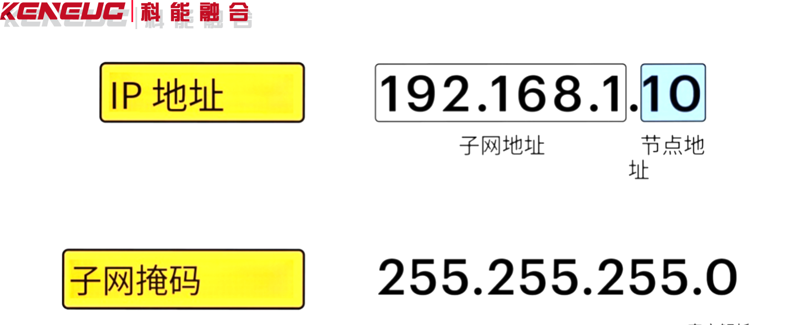 IP[地址
