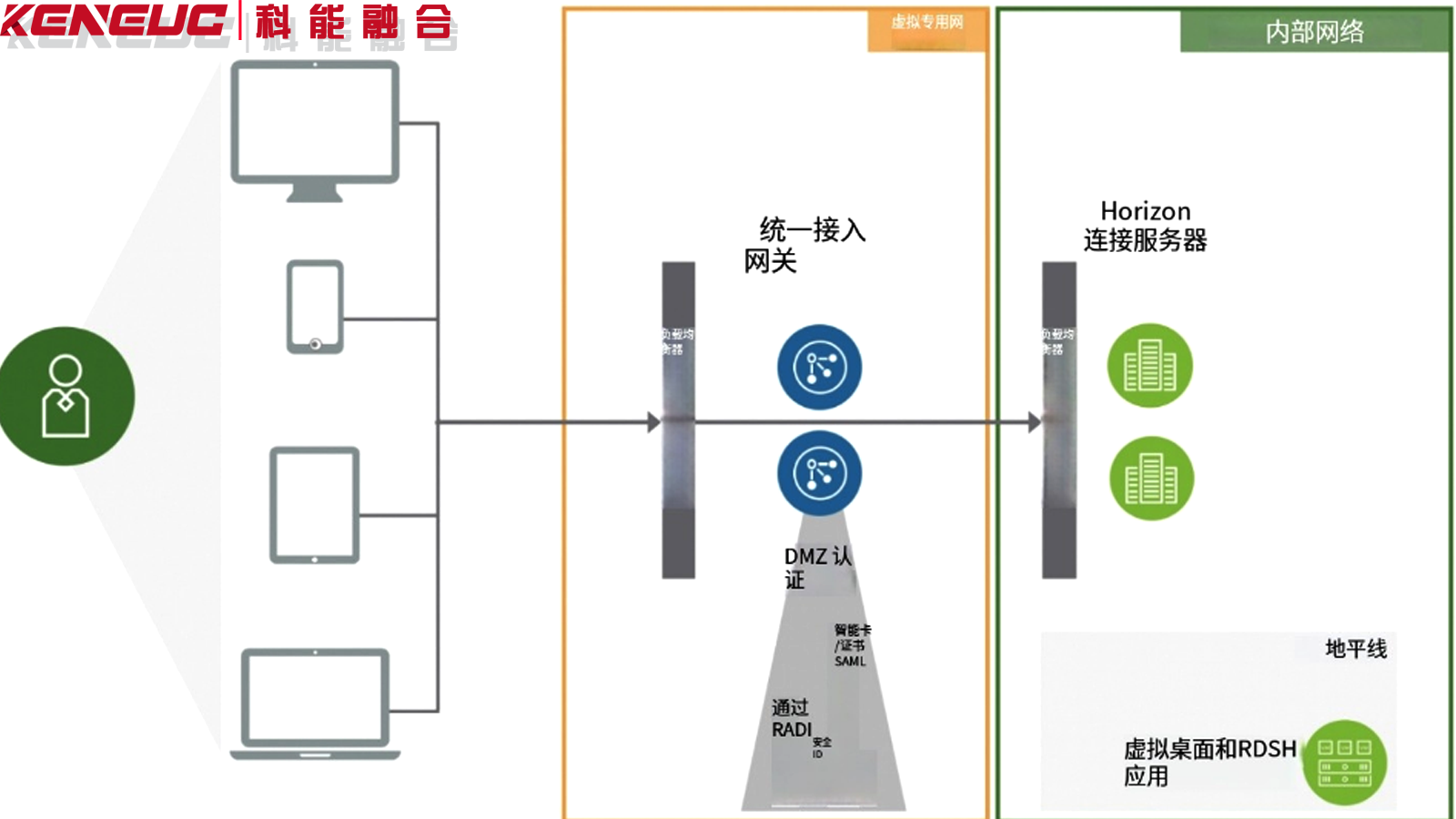 统一网关（功能、应用与优势全解析）