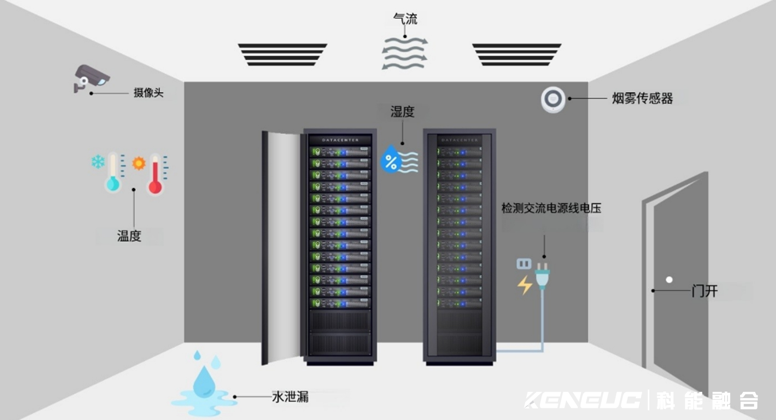 机房环境监控系统