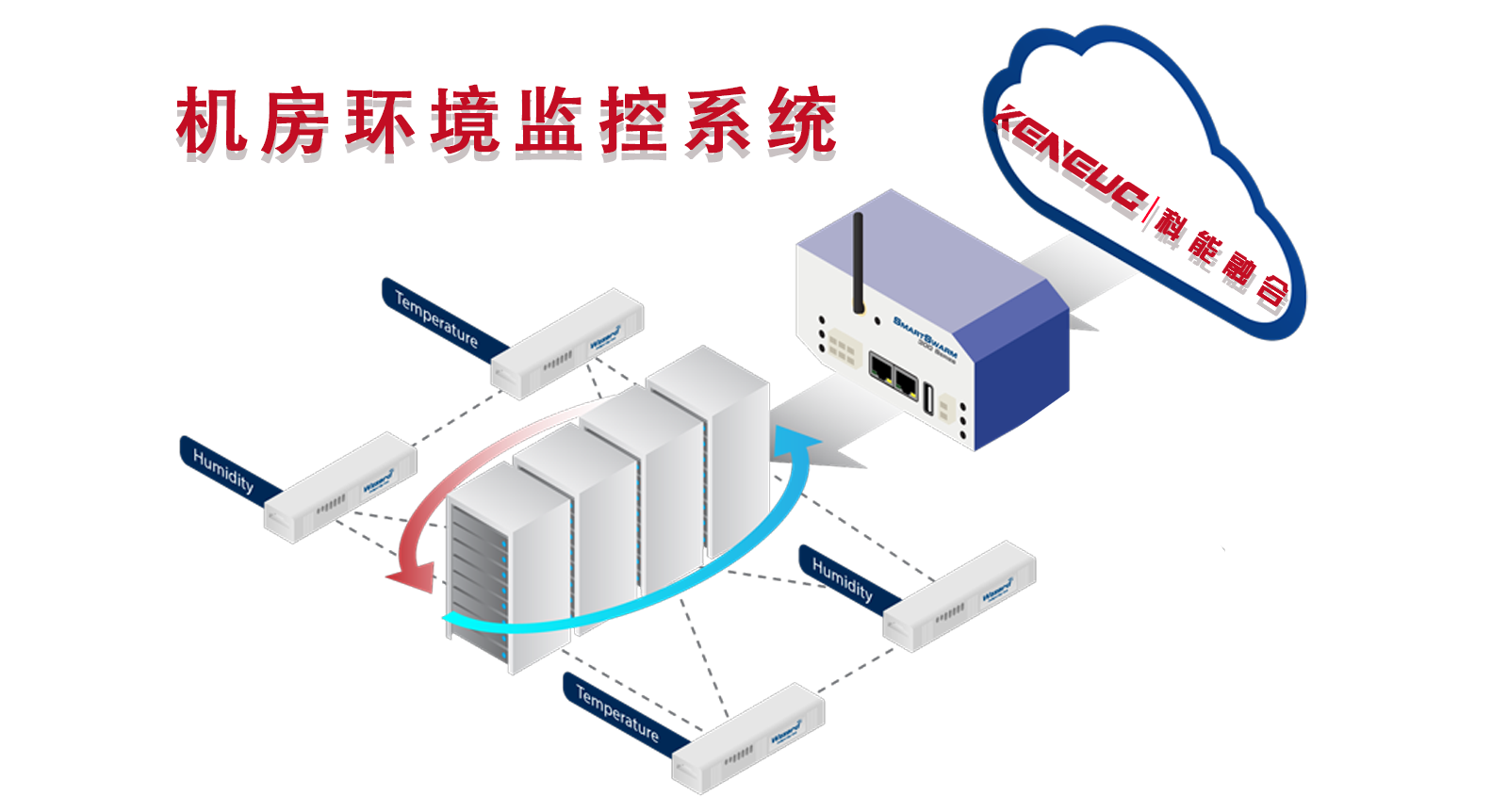 机房环境监控系统