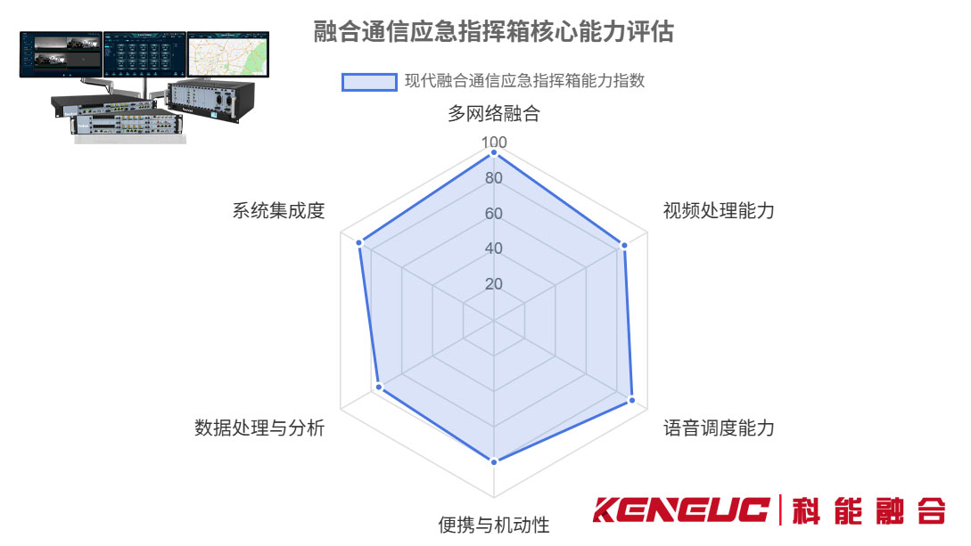 融合通信应急指挥箱核心能力评估