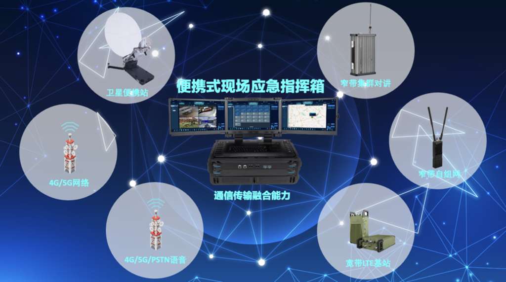 应急指挥箱的多网络融合能力示意图