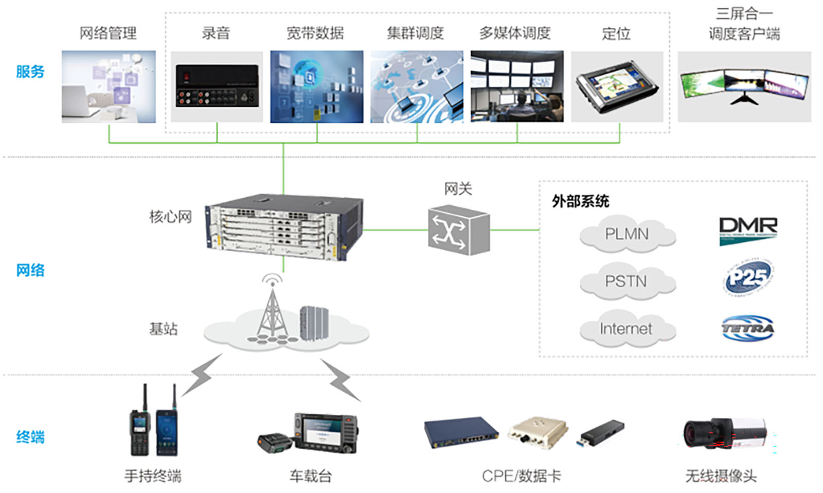 科能融合数字集群调度系统架构