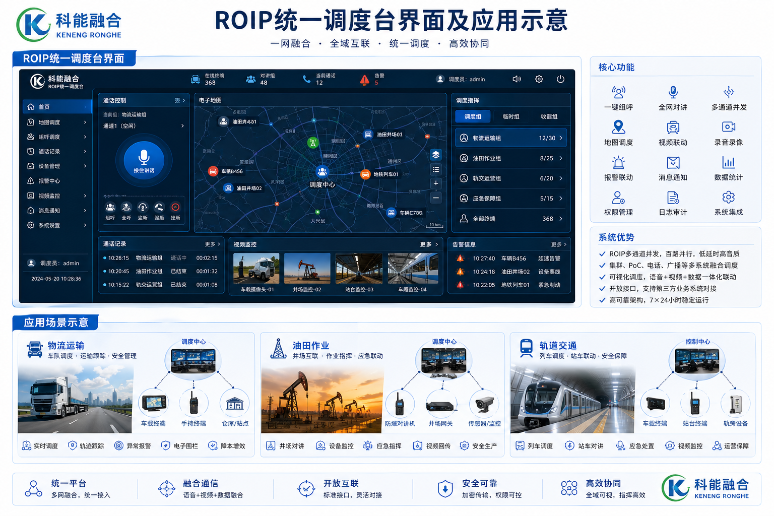 ROIP统一调度台界面及物流、油田、轨交应用示意