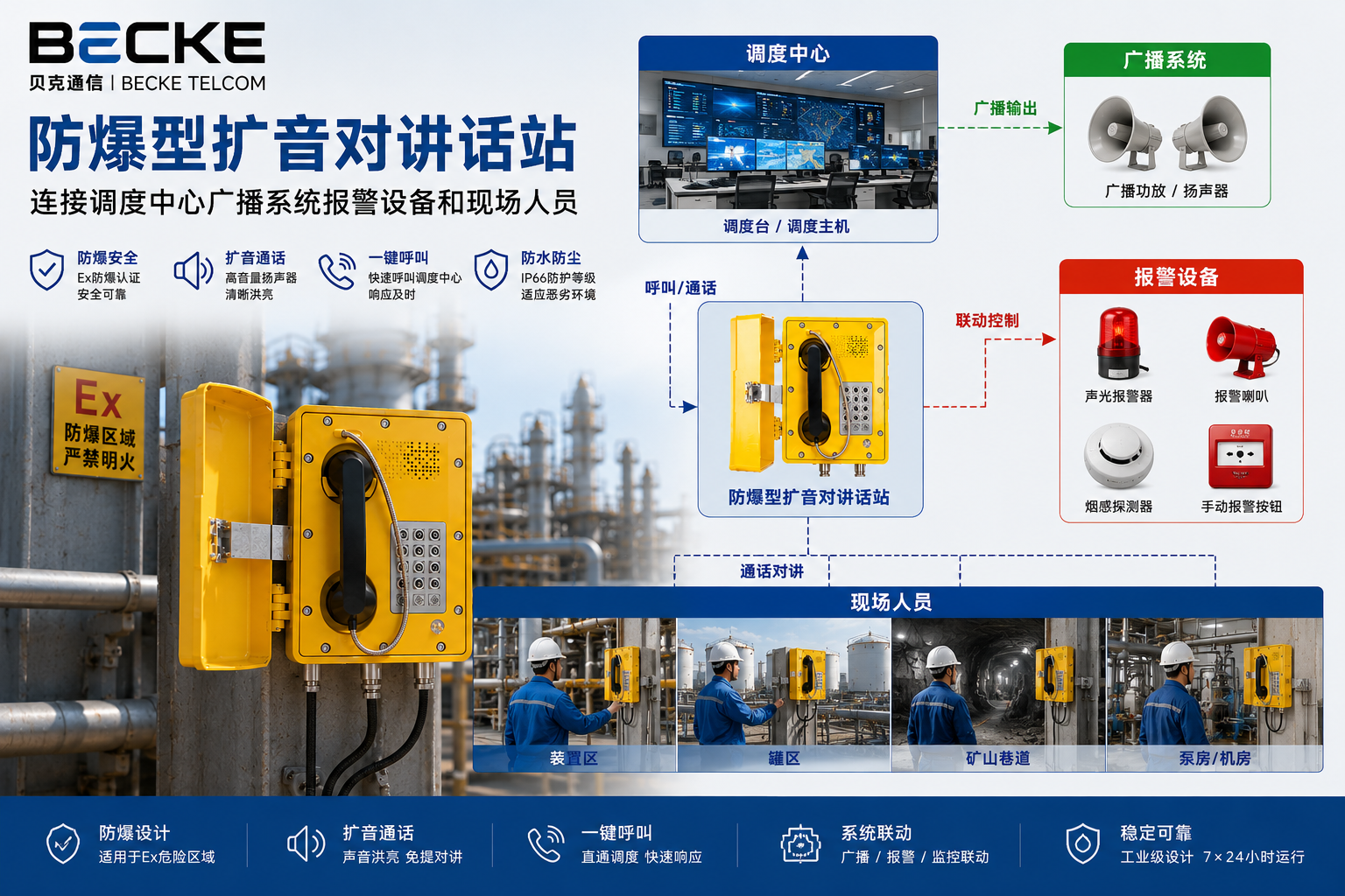 防爆型扩音对讲话站连接调度中心广播系统报警设备和现场人员