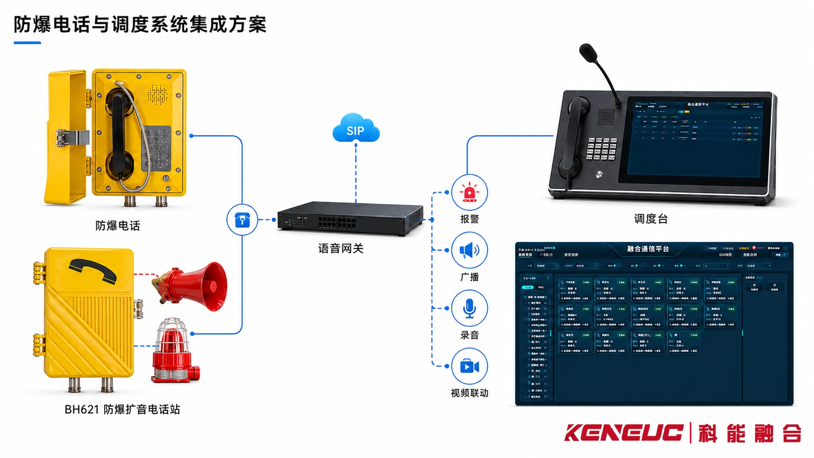 防爆电话接入工业调度、广播、报警和录音系统示意图