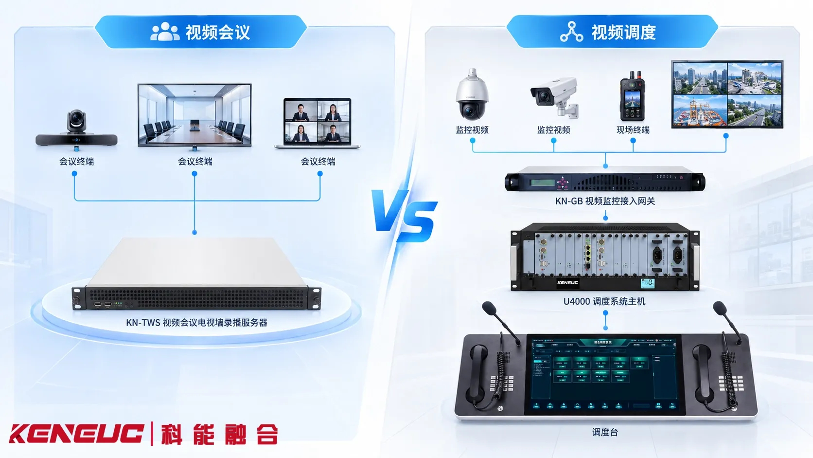 视频会议与视频调度架构对比，区分会议控制、调度资源管理以及实际音视频媒体传输路径