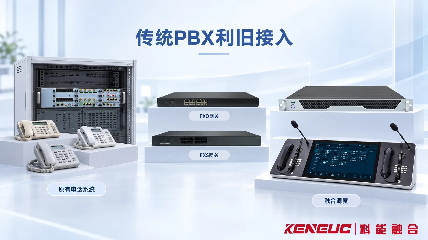 传统PBX通过SIP中继、模拟接口网关和E1数字中继接入融合指挥调度平台