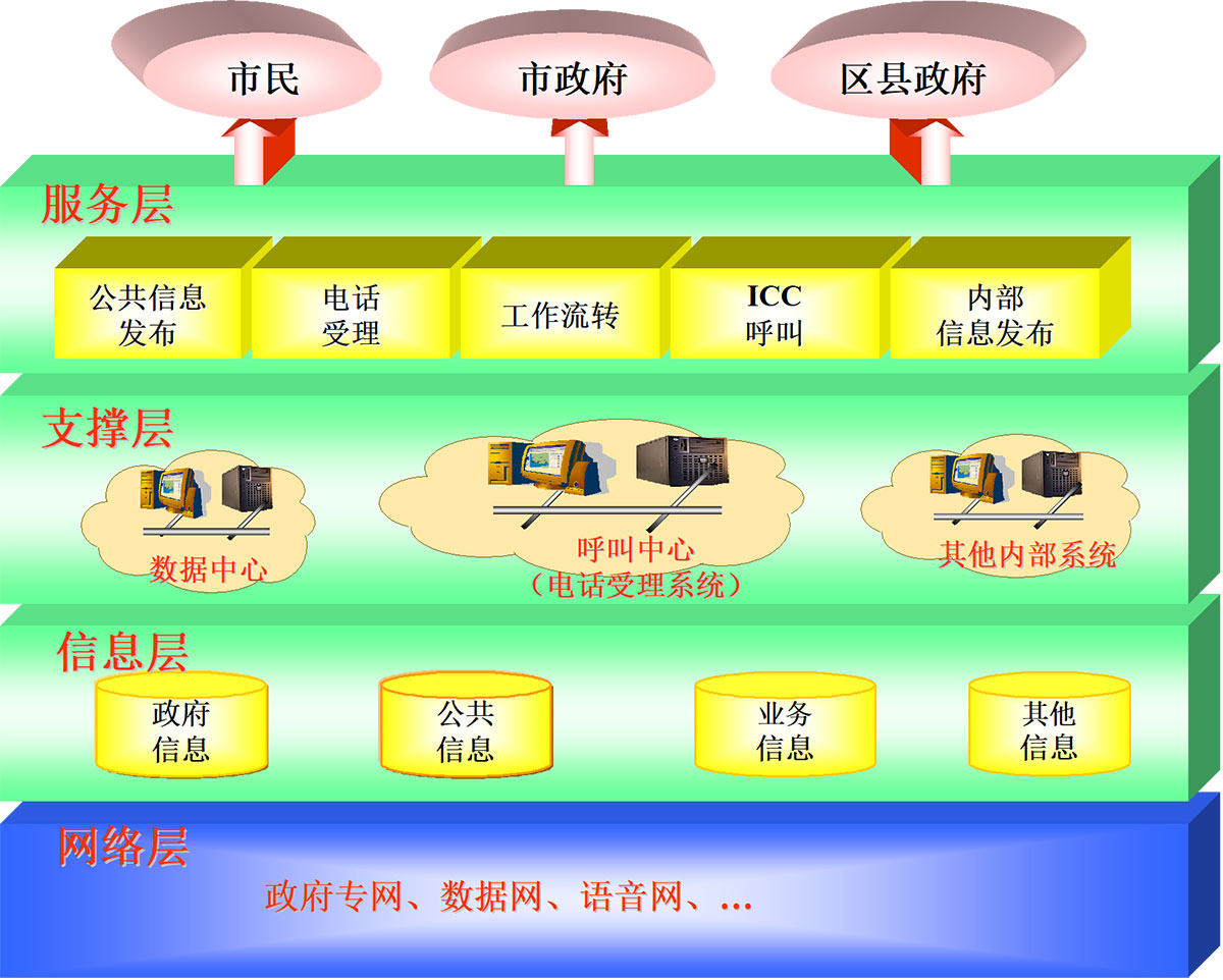  整体规划结构示意图