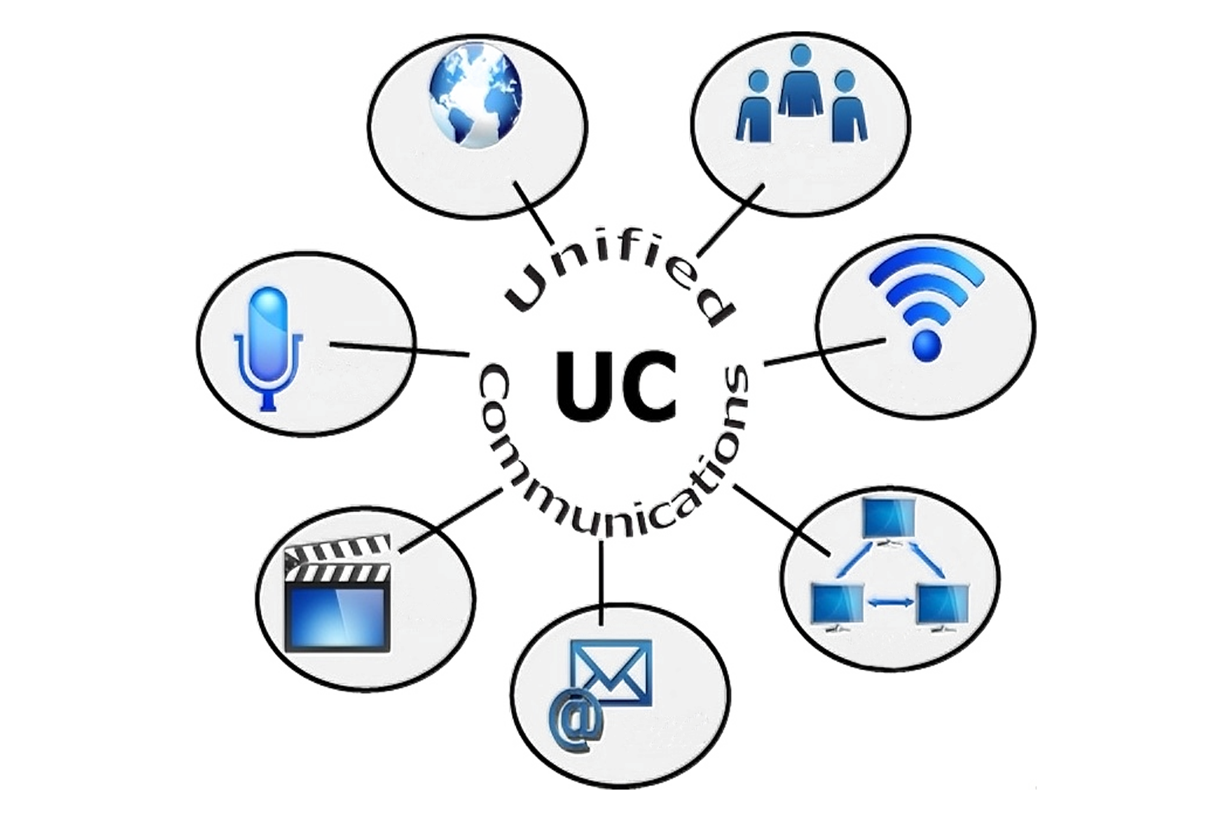 多媒体协同会商功能